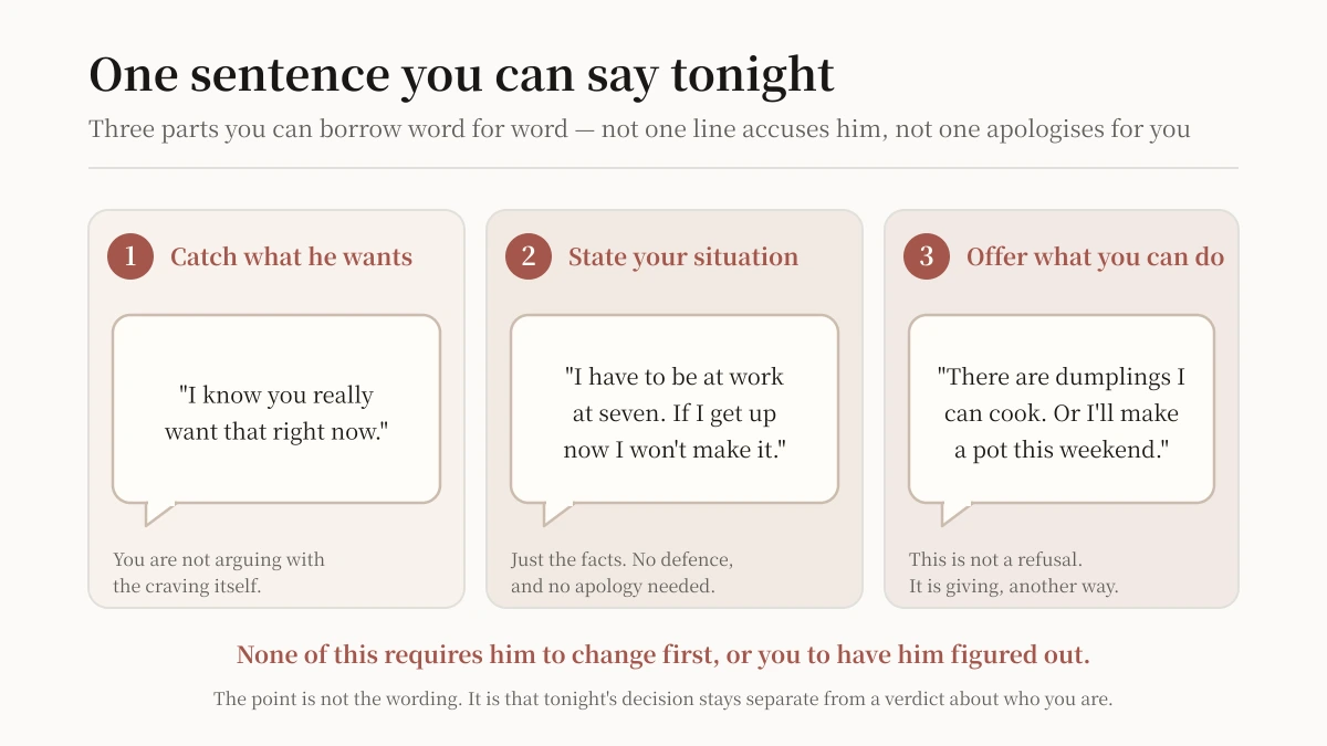 Three warm panels showing a sentence in three parts: acknowledging what they want, stating your own situation, and offering an alternative