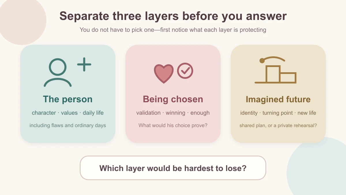Three illustrated cards separating attraction to the person, validation from being chosen, and an imagined future