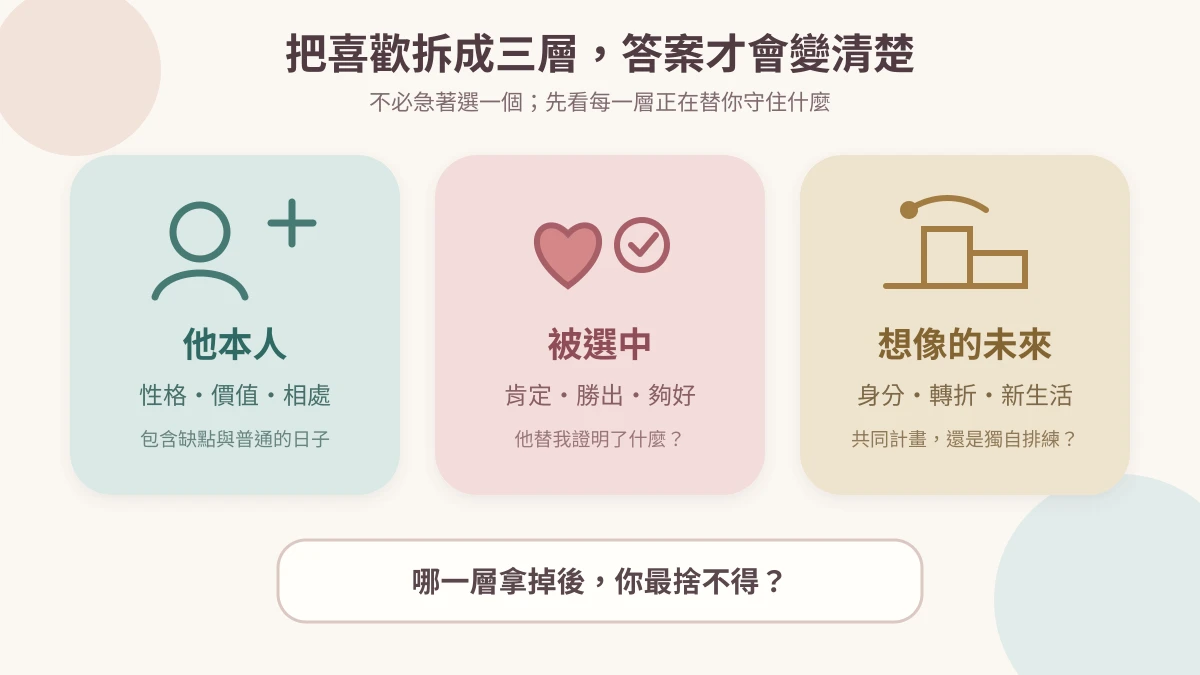Three illustrated cards separating attraction to the person, validation from being chosen, and an imagined future