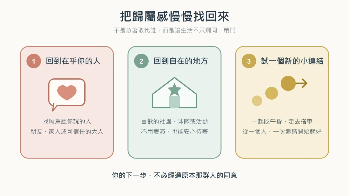 Three-part text diagram showing how a teenager can rebuild belonging by returning to caring people, returning to comfortable places, and beginning one small new connection