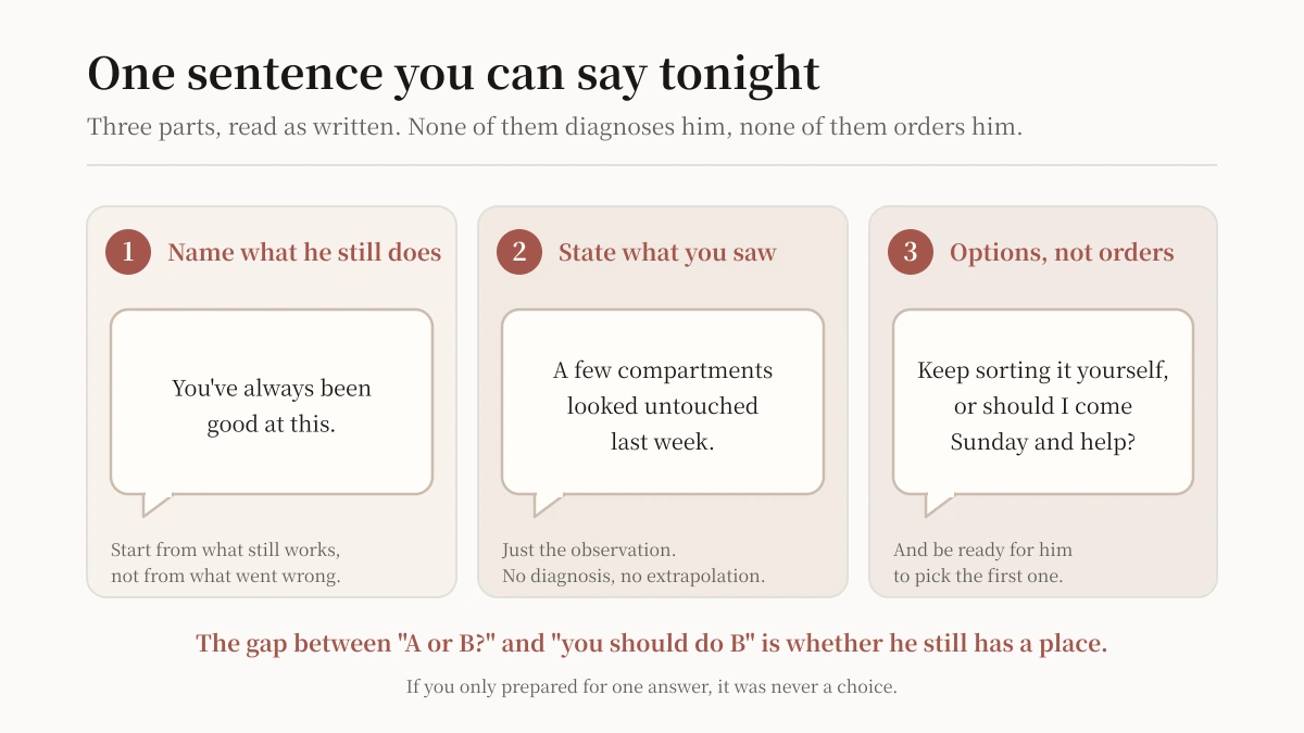 Three warm panels showing a sentence in three parts: acknowledging what he can still do, stating the specific thing you noticed, and offering two options instead of an instruction