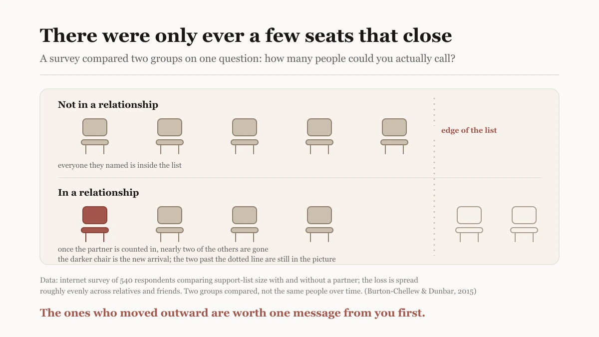 Illustration of a row of chairs at a table where a new person sits down and the others shift one seat outward without leaving the picture