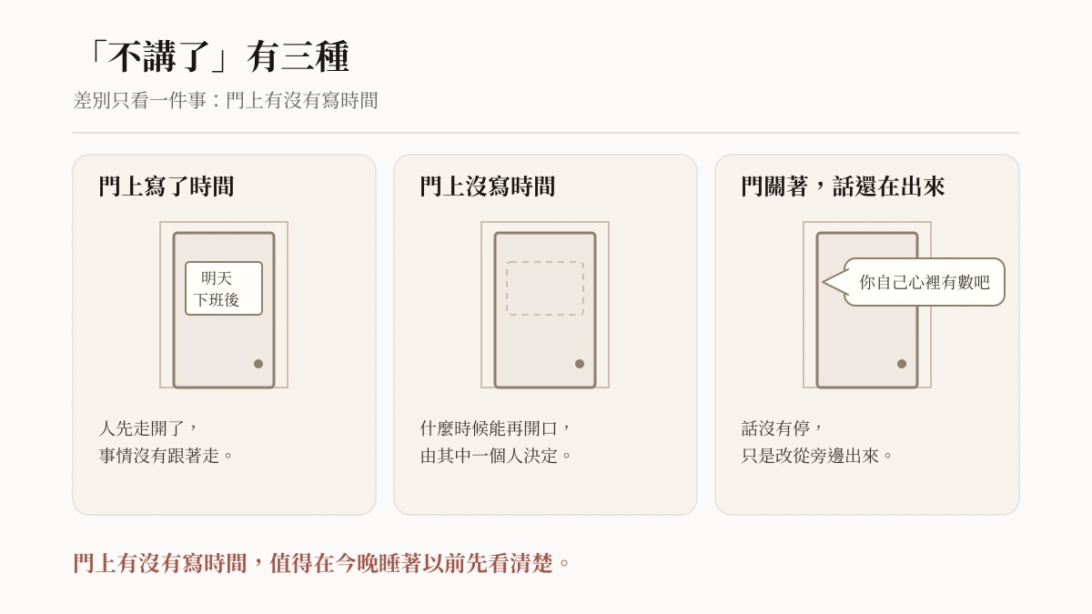 Hand-drawn diagram of three kinds of not talking: a door with a note giving a time, the same door with the note missing, and the same door with a speech bubble coming out sideways