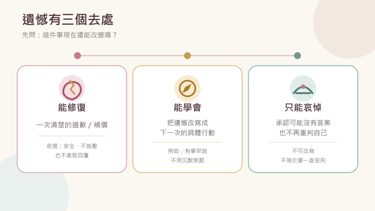 Three-path decision diagram showing that regret can lead to a safe repair, a concrete lesson for future behavior, or grief for what cannot be changed