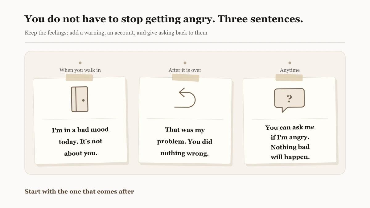 Three hand-lettered sentence cards side by side under small headings: before it starts, I am in a bad mood today and it is not about you; after it is over, that was my problem and you did nothing wrong; anytime, you can ask me if I am angry and nothing bad will happen