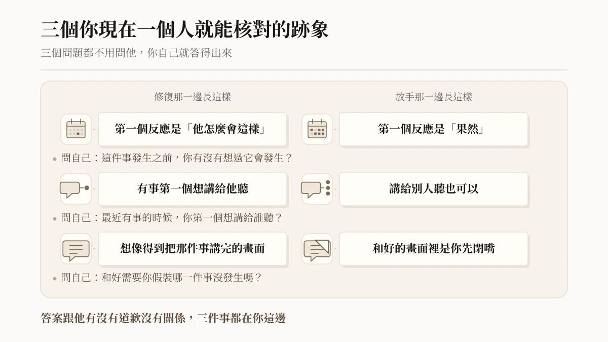 Two columns of paired cards under the headings what repair looks like and what letting go looks like, three rows, each row with a small geometric icon in a matching tile: a calendar with one marked day versus a calendar with many marked days, a speech bubble pointing to one dot versus a speech bubble pointing to three dots, an open speech bubble versus a speech bubble covered by a folded corner; under each row one question to ask yourself