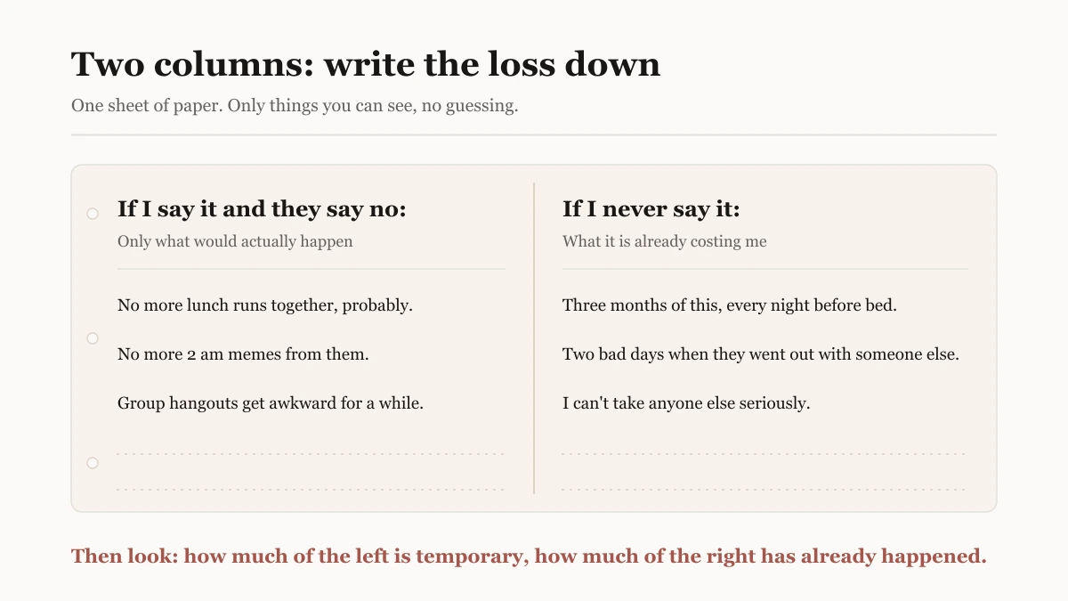 Notebook page split into two columns: what I would lose if I told them and they said no, and what I am already losing by staying silent