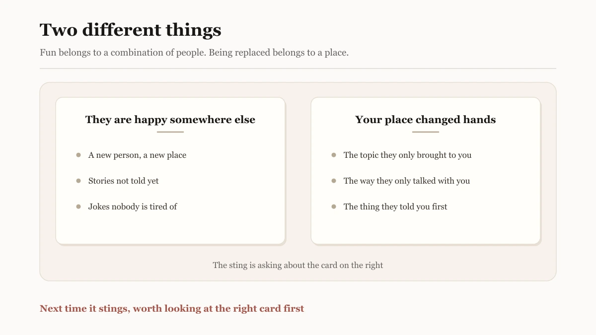 Two different things: your friend being happy somewhere else, and your place being taken, are two separate cards; the sting is asking about the second one