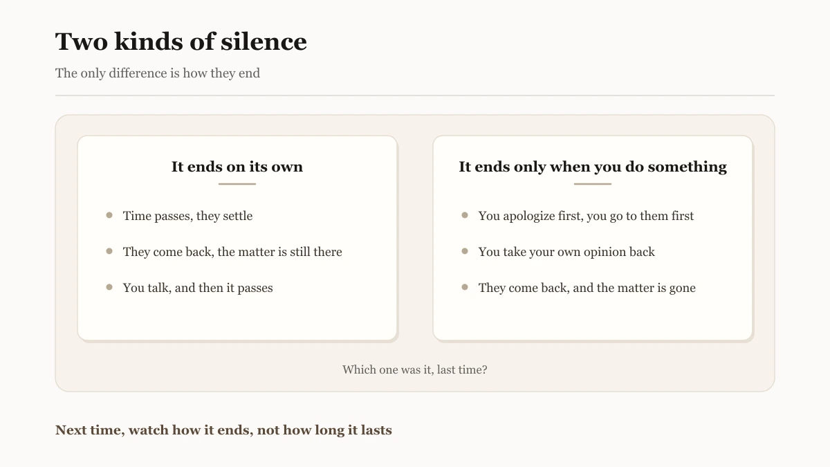 Two hand-lettered cards side by side: the left card says a silence that ends on its own, with three lines beneath it (time passes, the matter is still there when they come back, you can talk about it); the right card says a silence that ends only when you do something, with three lines (you apologize first, you go to them first, the matter is gone when they come back); a small line between them asks which one it was last time