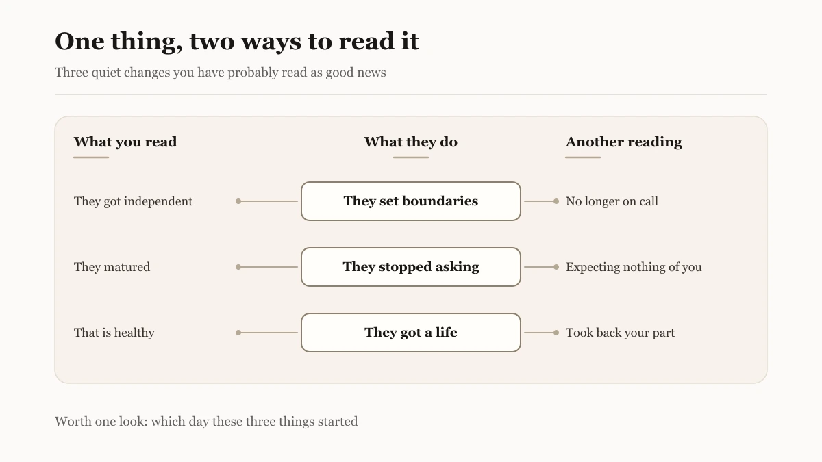 Diagram with three rows, each naming one quiet change a partner makes, with the reading you are likely to give it on one side and another possible reading on the other; both sides drawn in the same colours