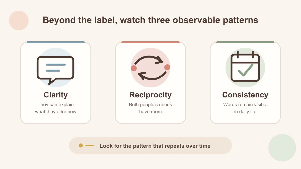 Three separate illustrated cards showing clarity, reciprocity, and consistency as observable relationship patterns