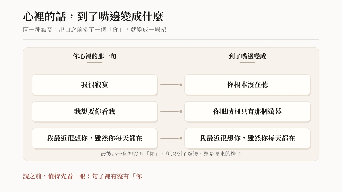 心裡的話到了嘴邊變成什麼:我很寂寞變成你根本沒在聽,我想要你看我變成你眼睛裡只有那個螢幕,而沒有「你」的那一句到了嘴邊還是原來的樣子