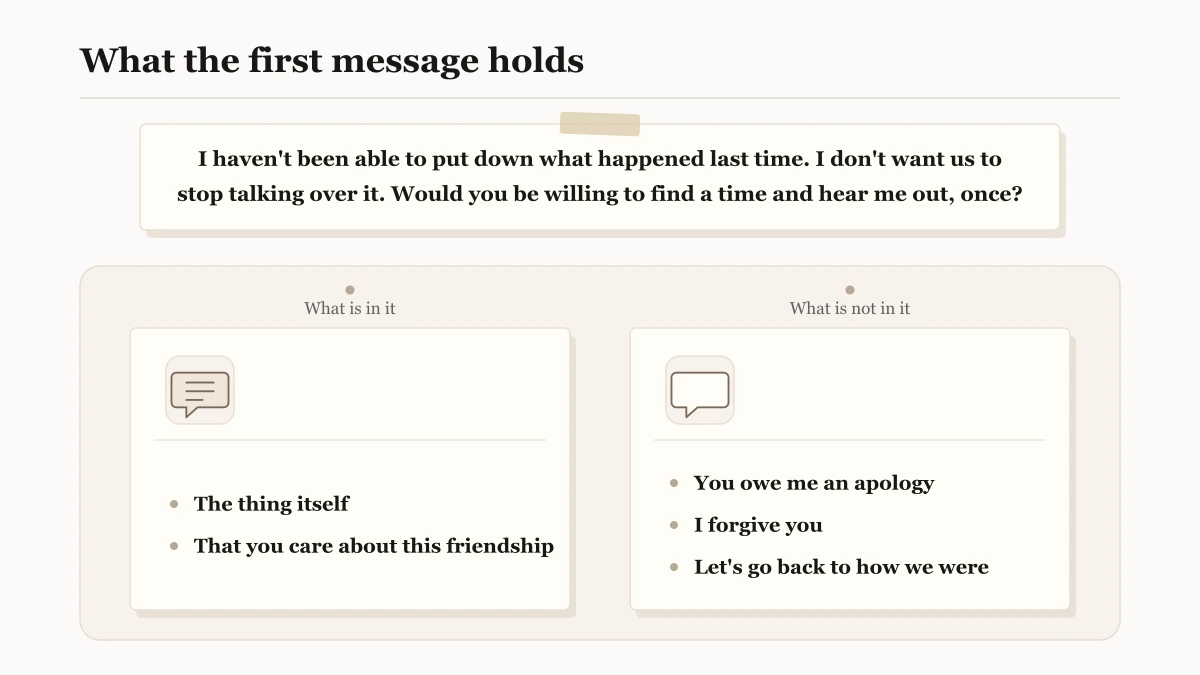Two cards side by side under one message: the left card lists what the message holds, the thing itself and that you care about this friendship; the right card lists what it leaves out, an apology, forgiveness and going back to how things were