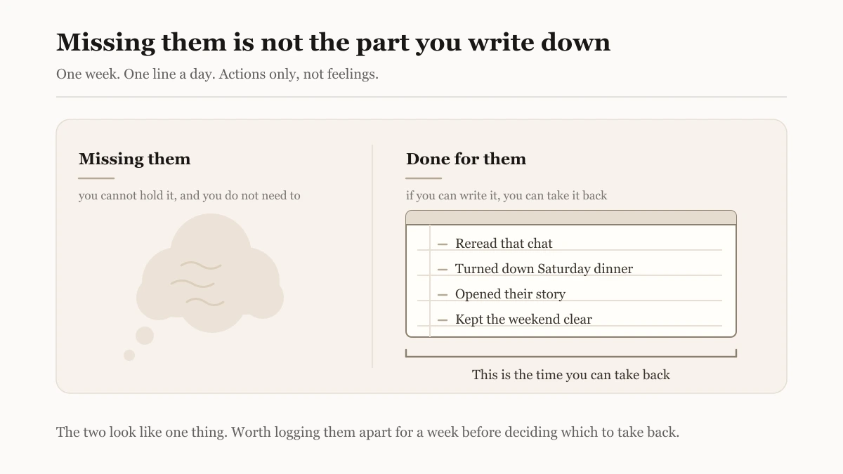 A page split in two: on the left a soft cloud marked with faint wavy strokes that never form words, labelled as missing them; on the right a lined notepad holding four handwritten entries of things done for them, with a bracket drawn beneath it