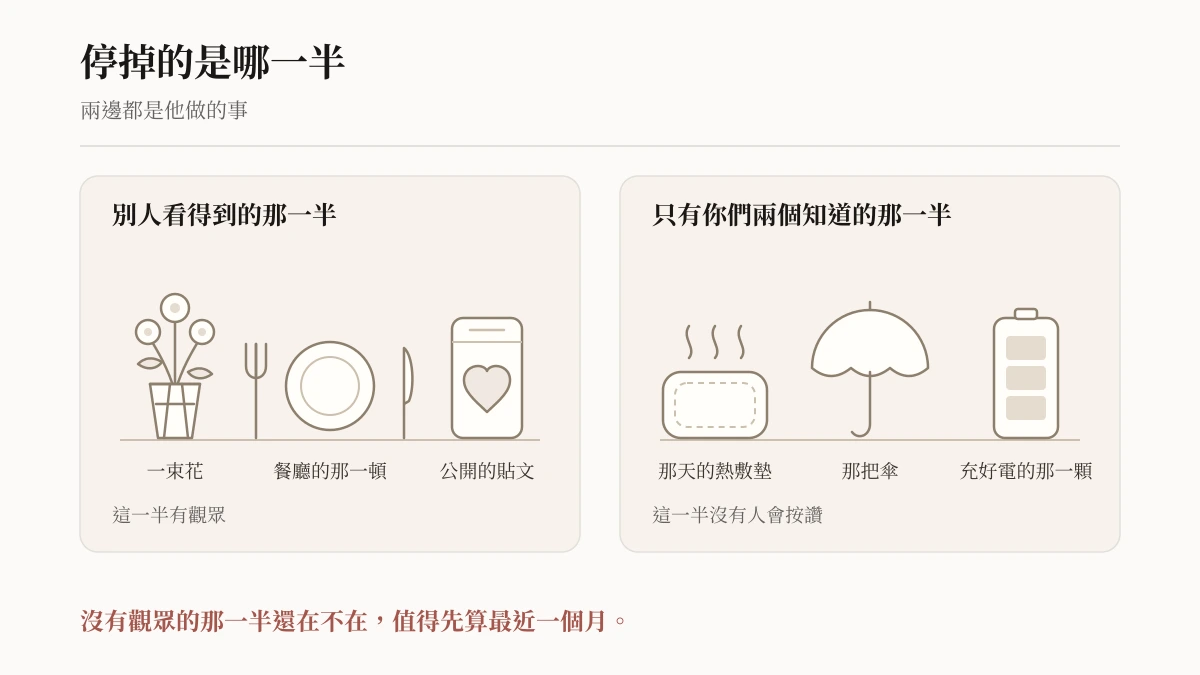 Illustration of two panels showing the visible half of a relationship with flowers, a restaurant plate and a public post, beside the private half with a heat pad, an umbrella and a charged power bank